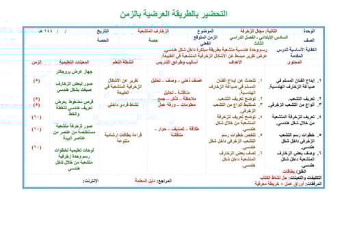 تحضير تربية فنية سادس ابتدائي الفصل الثالث