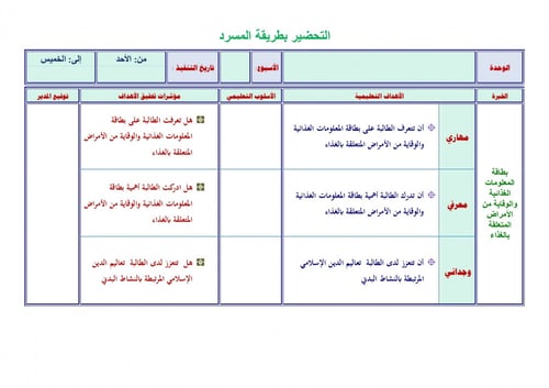 تحضير تربية بدنيه خامس ابتدائي الفصل الثالث