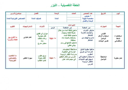 تحضير علوم سادس ابتدائي الفصل الثالث