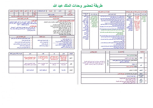 تحضير قران 6 مقررات مدارس التحفيظ