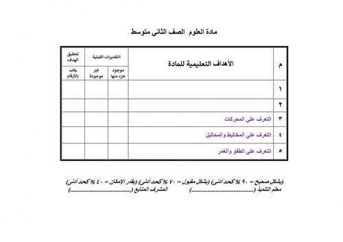 تحضير علوم ثاني متوسط الفصل الثالث تربية فكرية