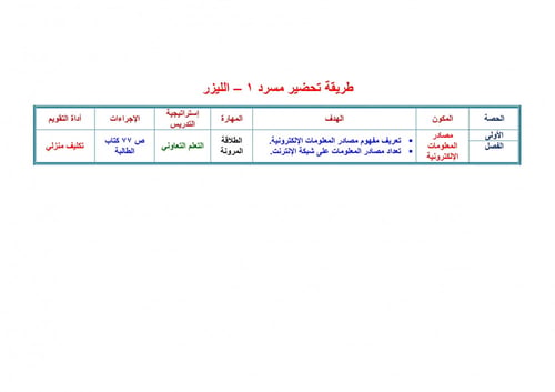 تحضير حاسب آلي ثالث متوسط الفصل الثالث