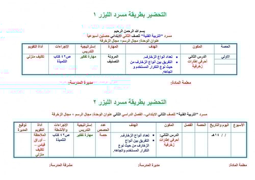تحضير تربية فنية ثاني ابتدائي الفصل الثالث
