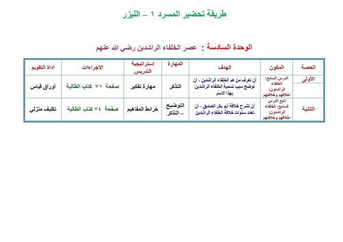 تحضير دراسات اجتماعية اول متوسط الفصل الثالث