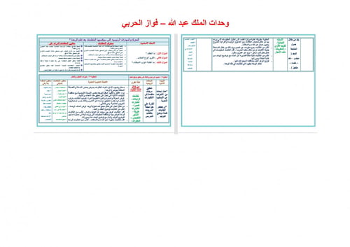 تحضير مادة الكفايات الللغوية 3 مقررات