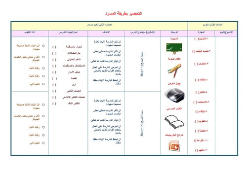 تحضير قران كريم ثاني كبيرات الفصل الثالث