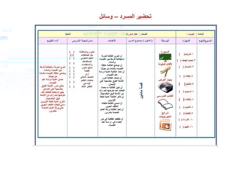 تحضير كيمياء 1 مقررات