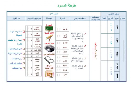 تحضير رياضيات خامس ابتدائي الفصل الثالث تربية فكري...