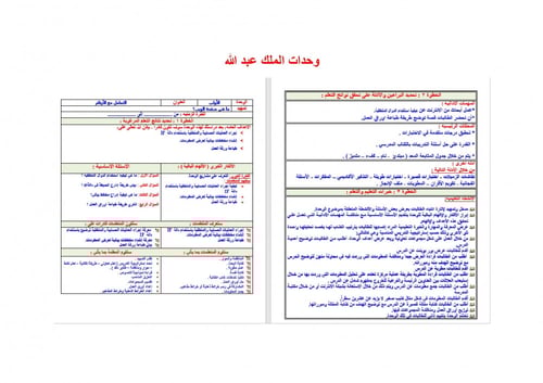 تحضير مهارات رقمية اول متوسط الفصل الثالث