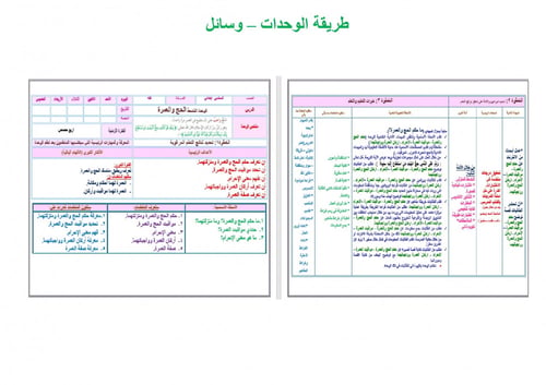 تحضير فقه سادس ابتدائي الفصل الثالث