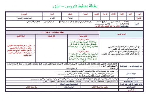 شرح درس اللحن في القرأن الكريم تجويد اول متوسط الف...