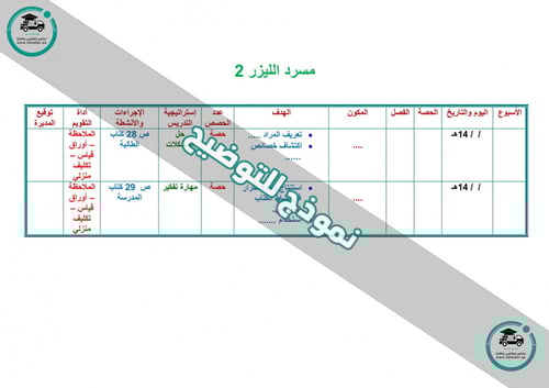 بوربوينت مادة الكفايات اللغوية 2-1 ثاني ثانوي مسار...