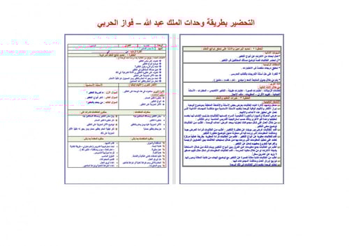 تحضير توحيد 2 مقررات