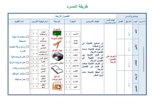 تحضير علوم رابع ابتدائي الفصل الثالث تربية فكرية