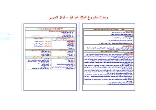 تحضير كفايات لغوية 7 مقررات