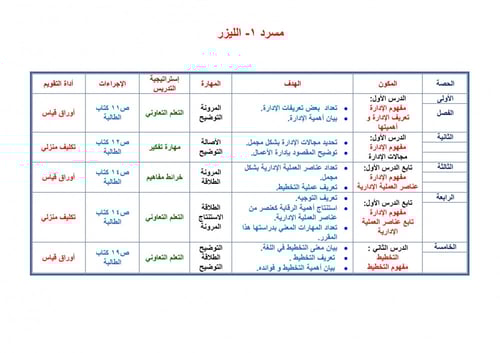 تحضير مهارات إدارية مقررات