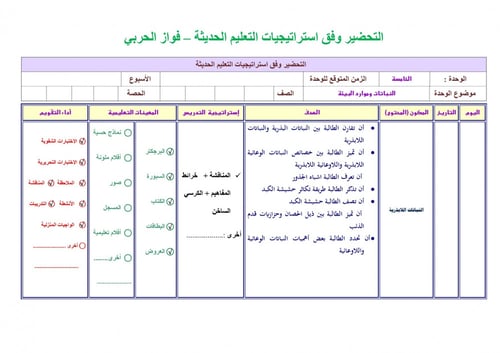 تحضير علوم ثاني متوسط الفصل الثالث