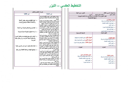 تحضير قران اول ابتدائي الفصل الثالث