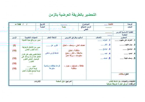 شرح درس محبة القرآن الكريم والاستعاذة و البسملة ما...