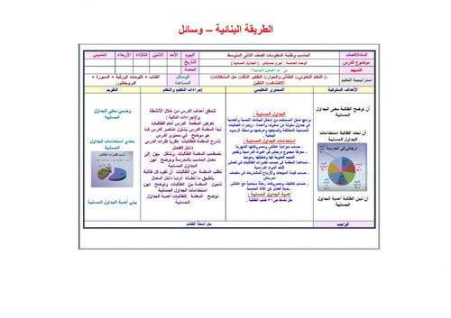 تحضير حاسب آلي ثاني متوسط الفصل الثالث