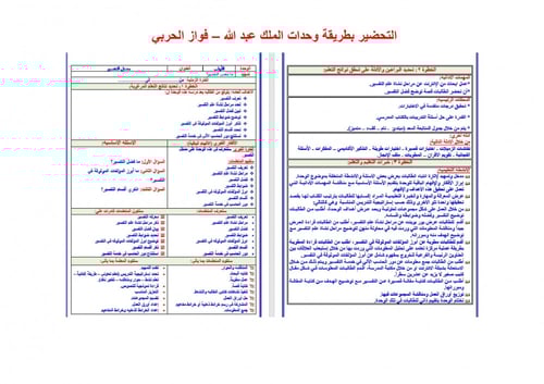 تحضير تفسير 1 مقررات