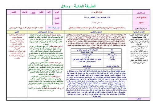تحضير قران اول متوسط الفصل الثالث
