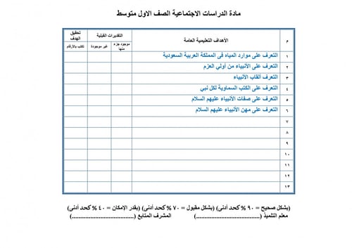 تحضير اجتماعيات اول متوسط الفصل الثالث تربية فكرية