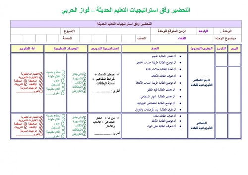 تحضير علوم سادس ابتدائي الفصل الثالث
