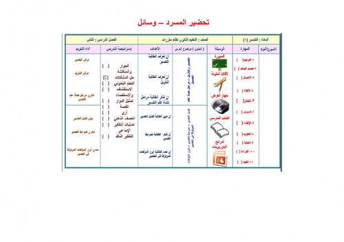 تحضير تفسير 1 مقررات