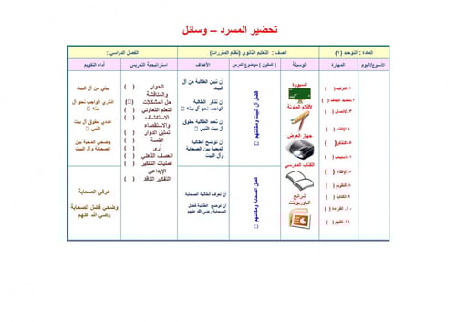 تحضير توحيد 1 مقررات