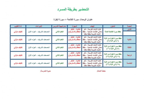 تحضير قران 1 مقررات مدارس التحفيظ