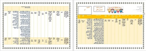 تحضير وحدة النظافة الشخصية رياض الأطفال