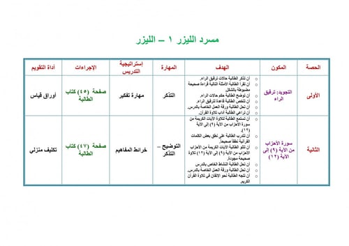 تحضير قران وتجويده سادس ابتدائي الفصل الثالث