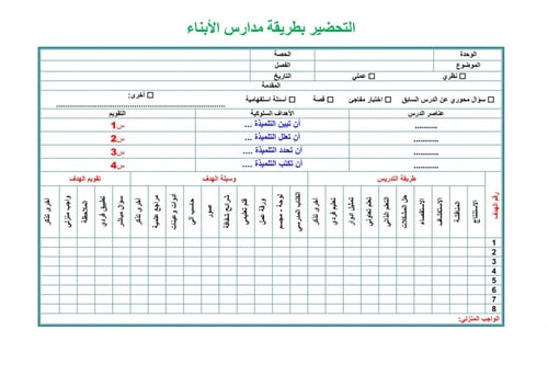 شرح درس العناية بالمصحف مادة الفقة أول ابتدائي الف...