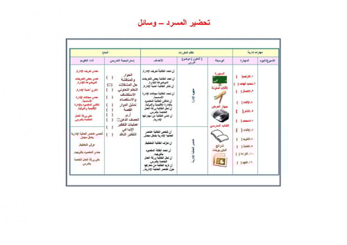 اختبار مهارات إدارية مقررات
