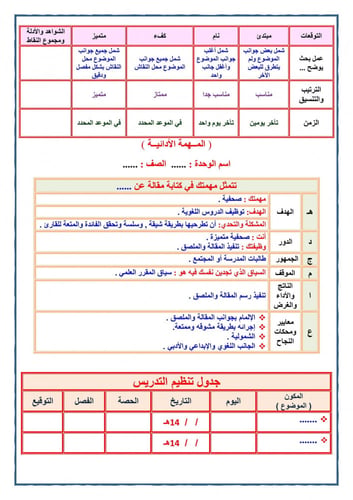 مادة مهارات حياتية وتربية اسرية سادس ابتدائى الفصل...