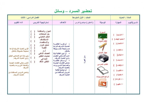 تحضير حديث اول متوسط الفصل الثالث
