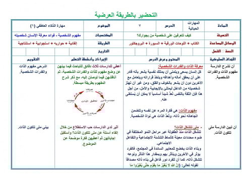 تحضير مهارات حياتية ثاني كبيرات الفصل الثالث