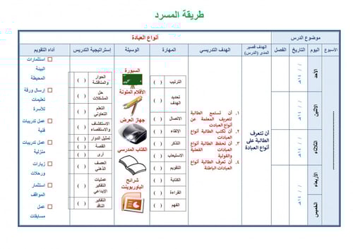 تحضير دراسات إسلامية اول متوسط الفصل الثالث تربية...