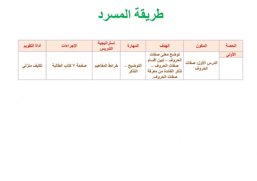 تحضير تجويد ثاني متوسط الفصل الثالث مدارس التحفيظ