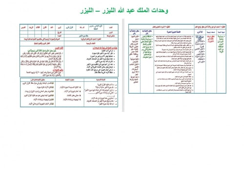 تحضير قران حفظ اول ابتدائي الفصل الثالث مدارس التح...