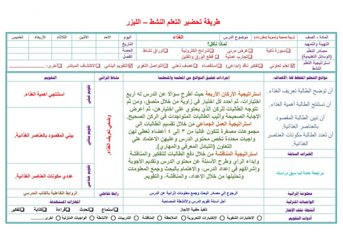 تحضير تربية صحية ونسوية مقررات