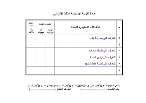 تحضير دراسات إسلامية ثالث ابتدائي الفصل الثالث ترب...