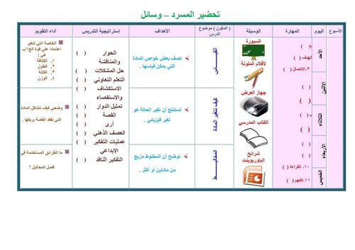 تحضير علوم رابع ابتدائي الفصل الثالث