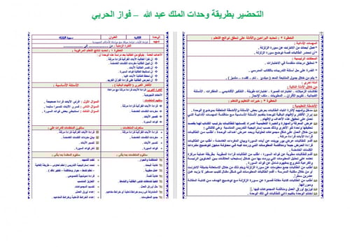 تحضير قران اول ابتدائي الفصل الثالث