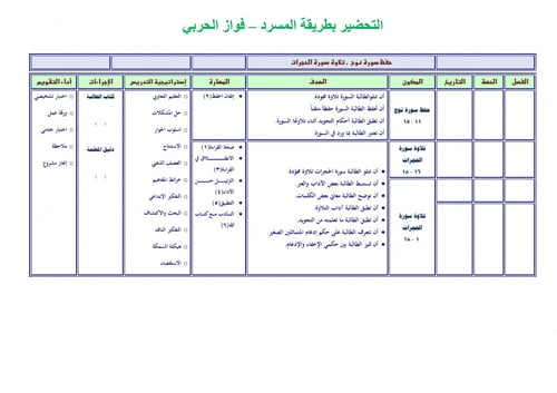 تحضير قران رابع ابتدائي الفصل الثالث