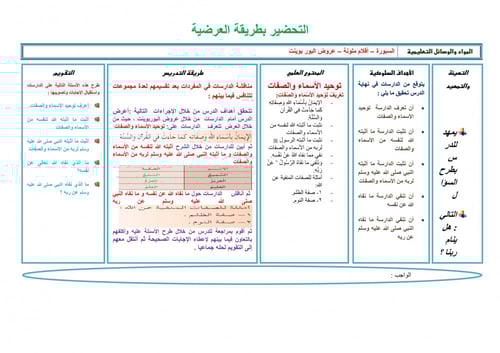 تحضير علوم دينية ثاني كبيرات الفصل الثالث
