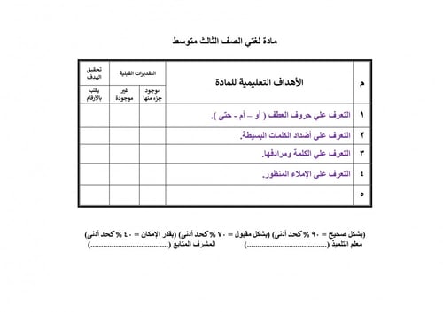 تحضير لغتي ثالث متوسط الفصل الثالث تربية فكرية