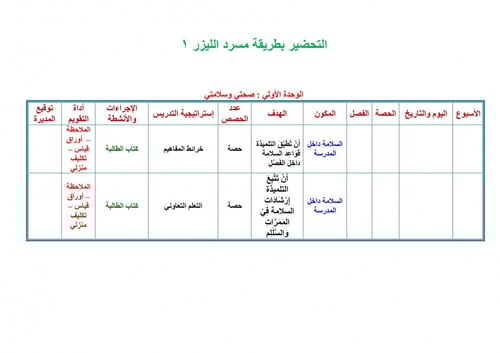 تحضير مهارات حياتية واسرية ثاني ابتدائي الفصل الثا...