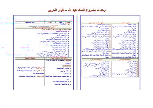 تحضير رياضيات 3 مقررات